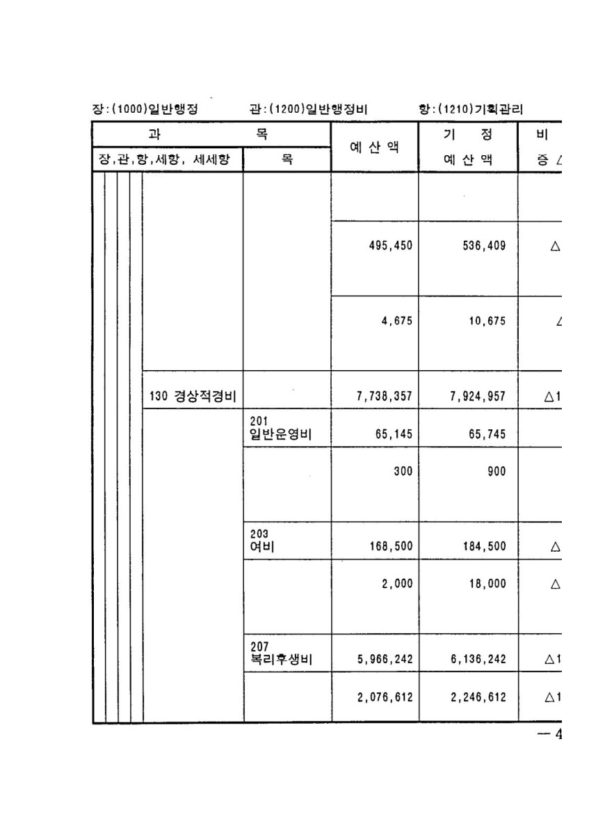 페이지