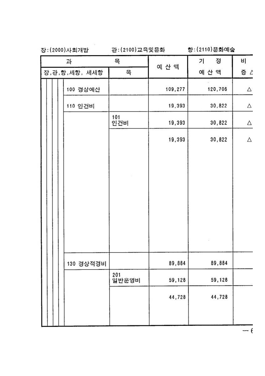 페이지