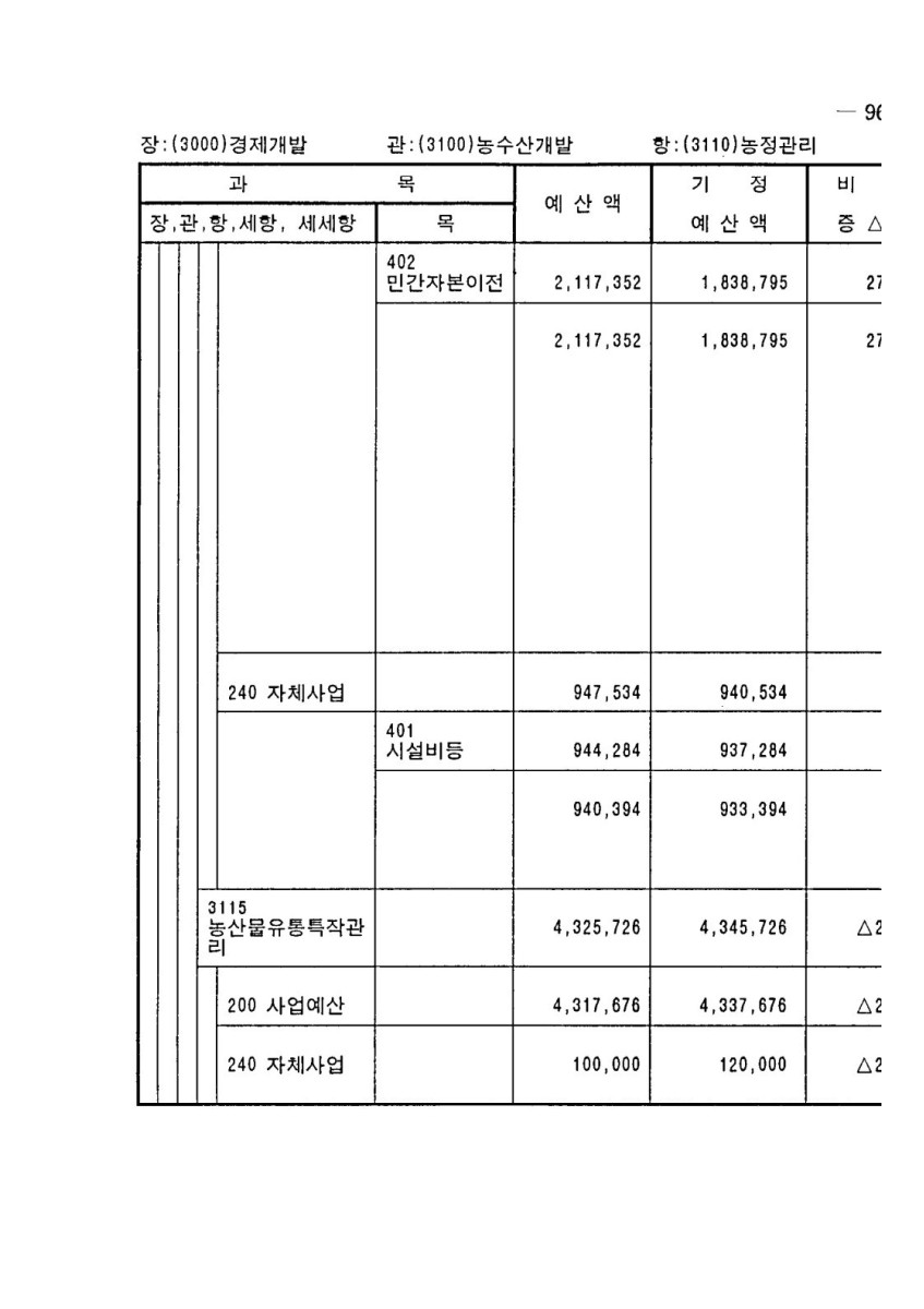 페이지