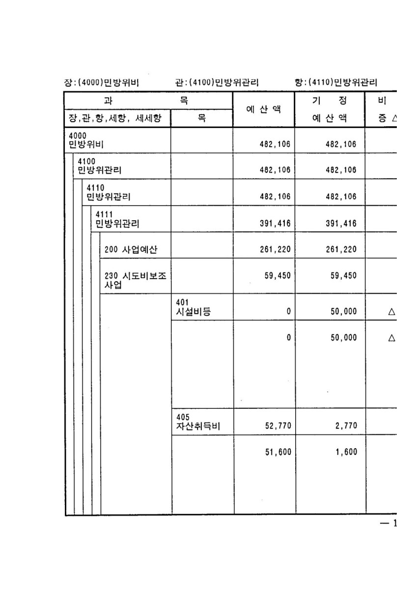 페이지