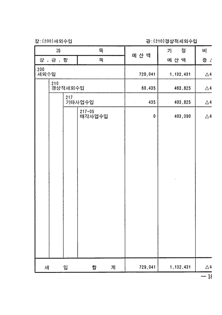 페이지