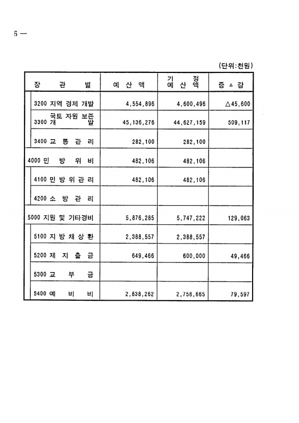 12페이지