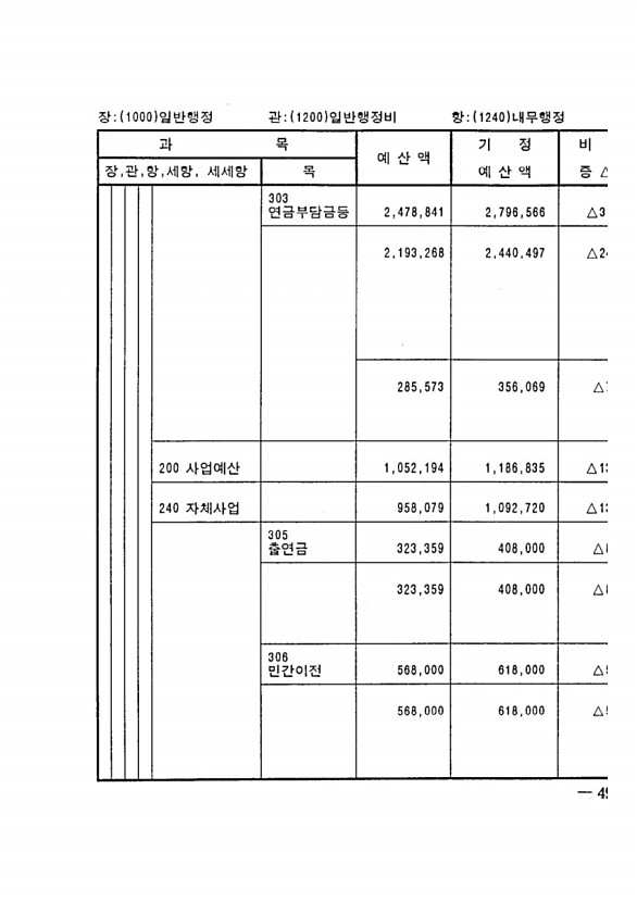 85페이지