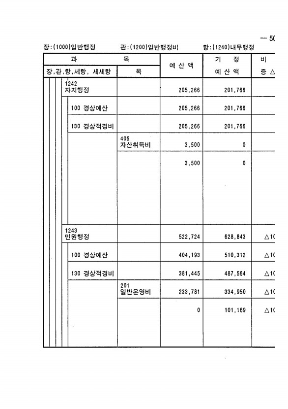 87페이지