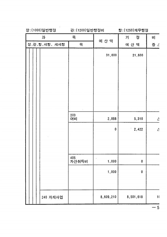 93페이지