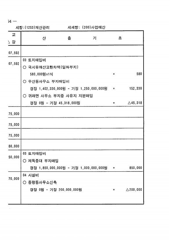 96페이지