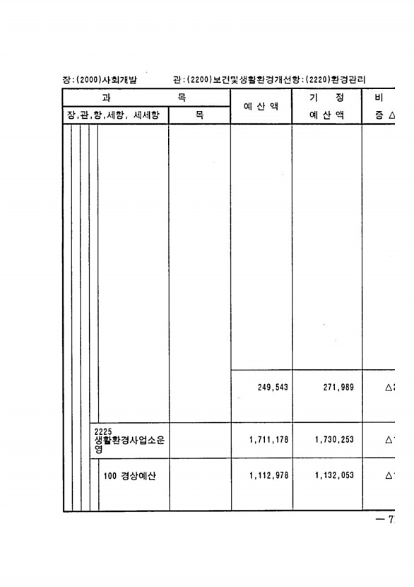 125페이지