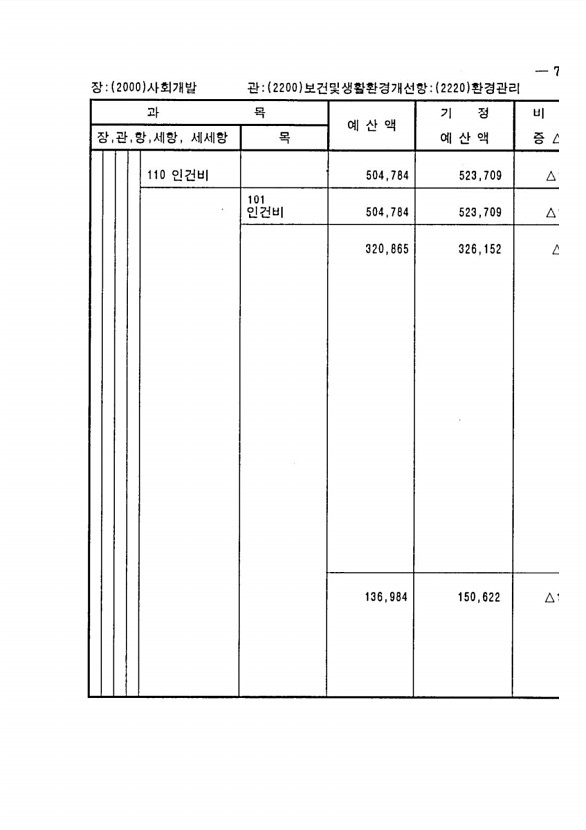 127페이지