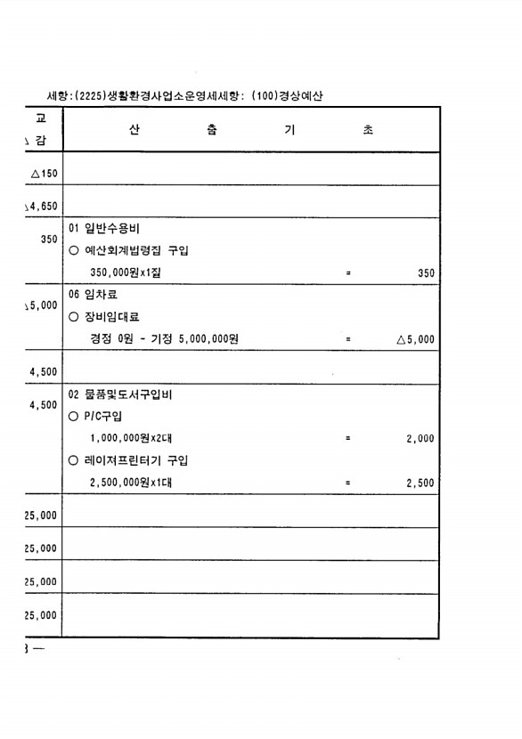 130페이지