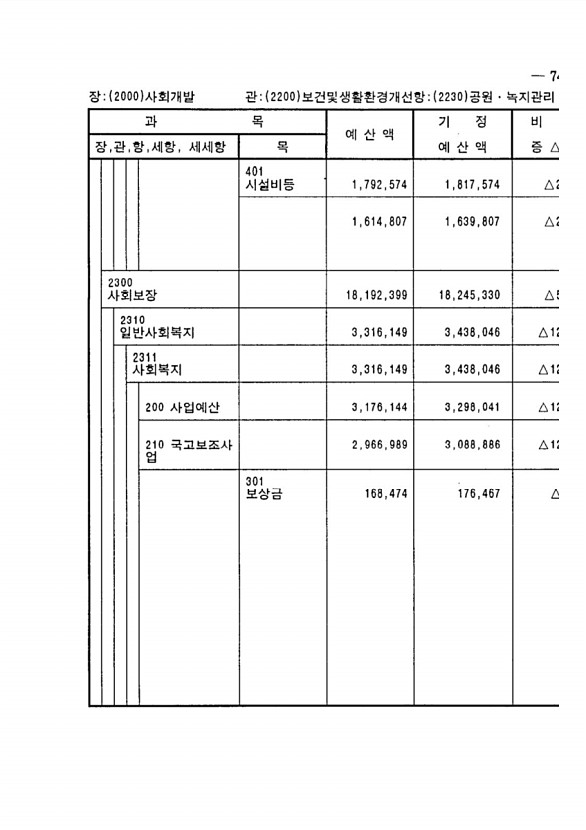 131페이지