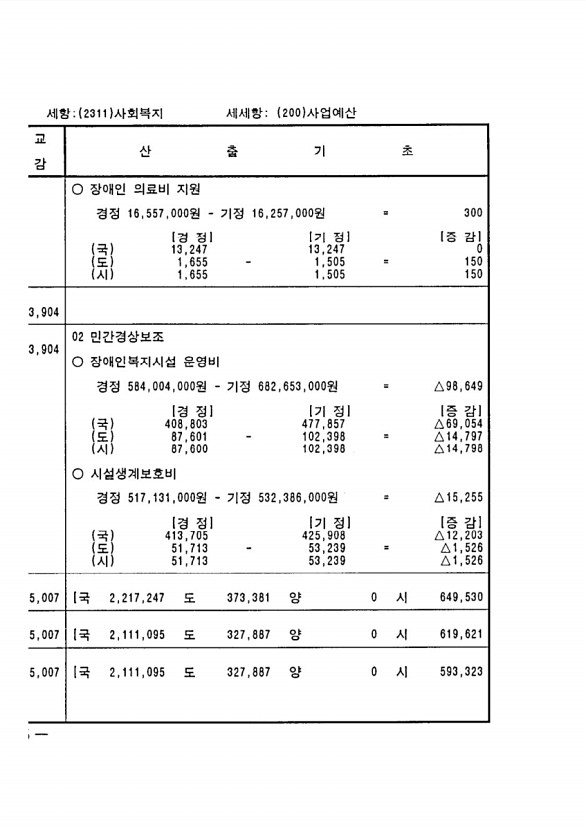 134페이지