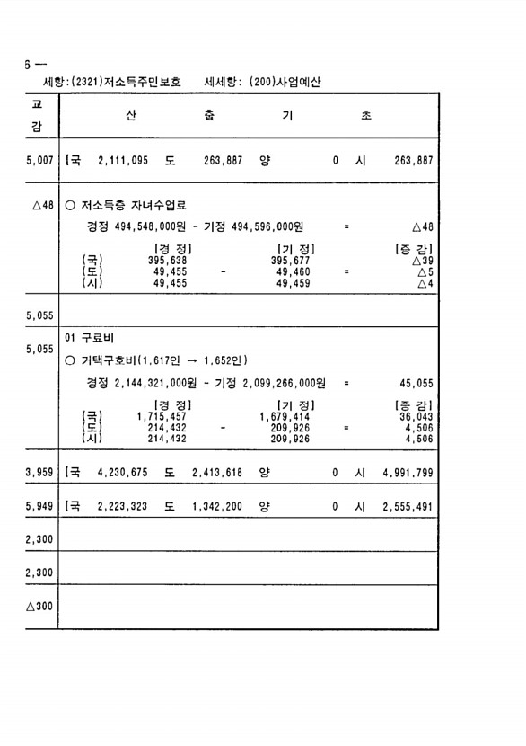 136페이지