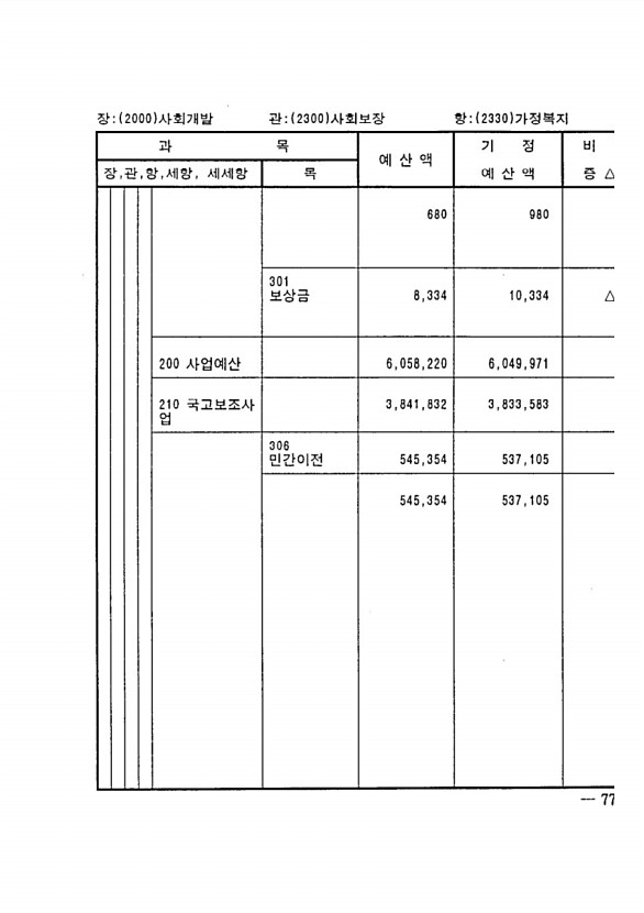 137페이지