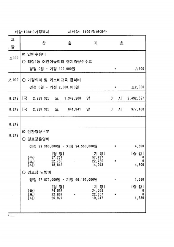 138페이지