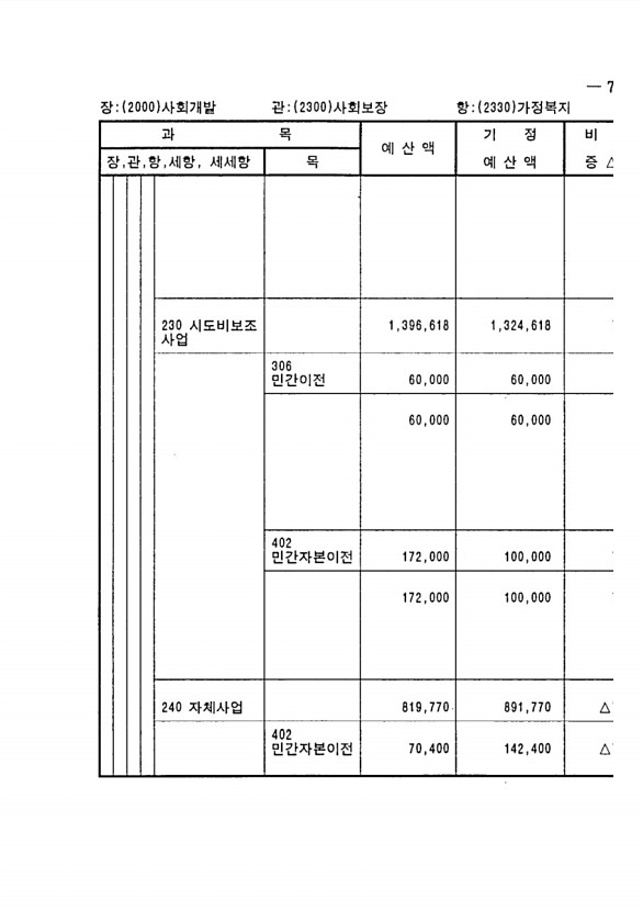 139페이지