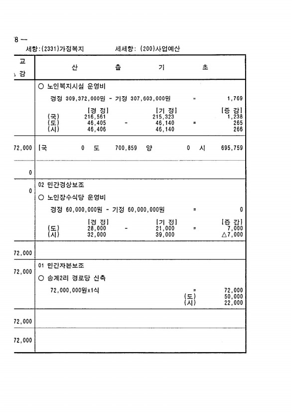 140페이지