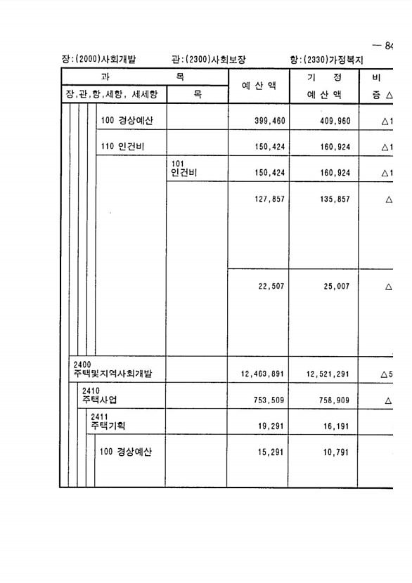 151페이지