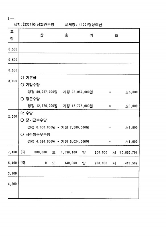 152페이지