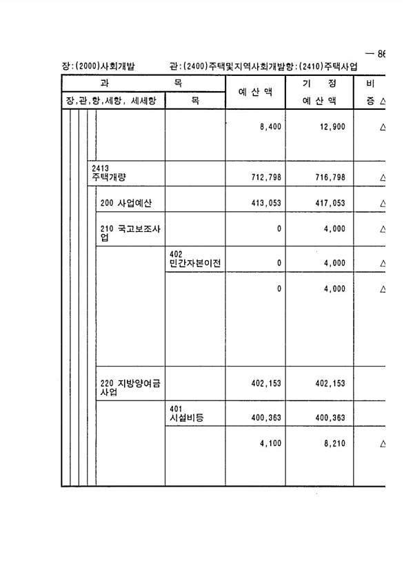 155페이지