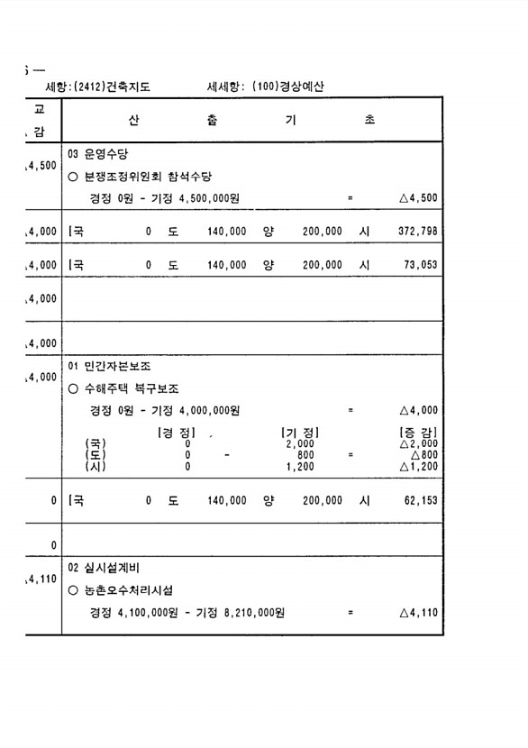 156페이지