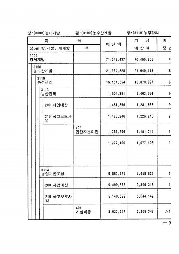 165페이지