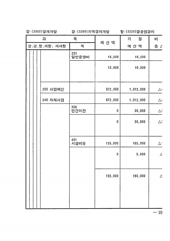 181페이지