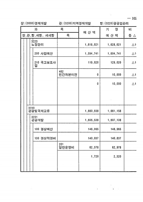 183페이지