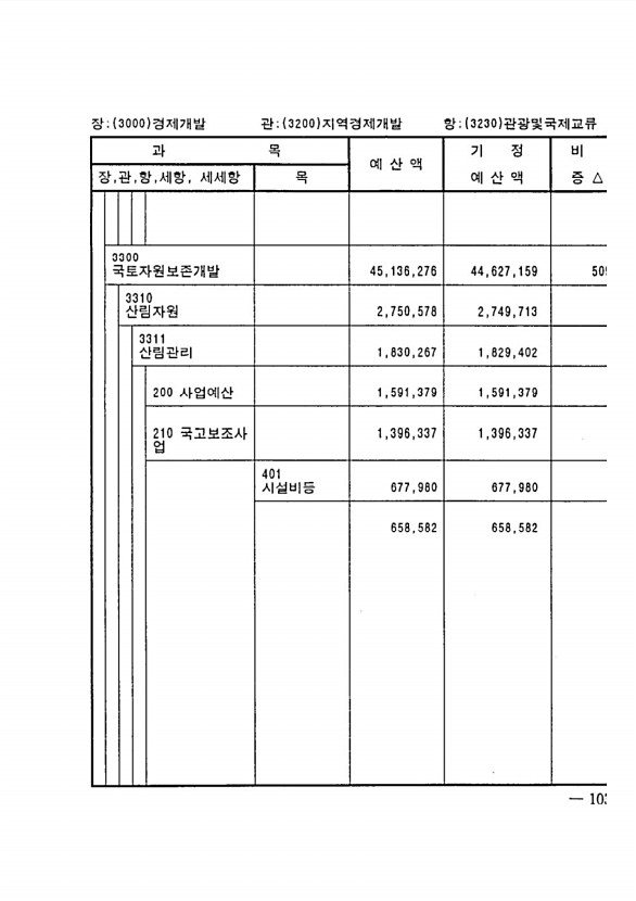 185페이지