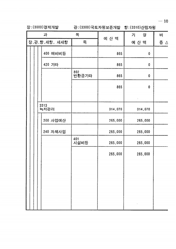 187페이지