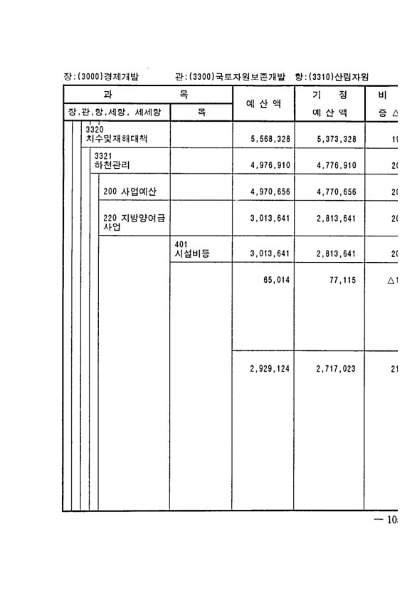 189페이지