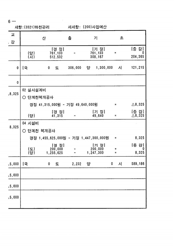 192페이지