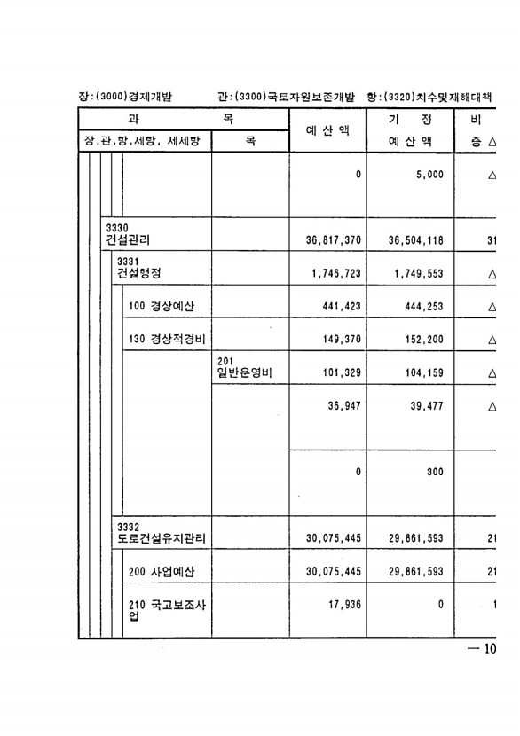 193페이지