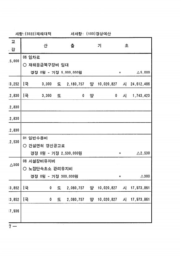 194페이지