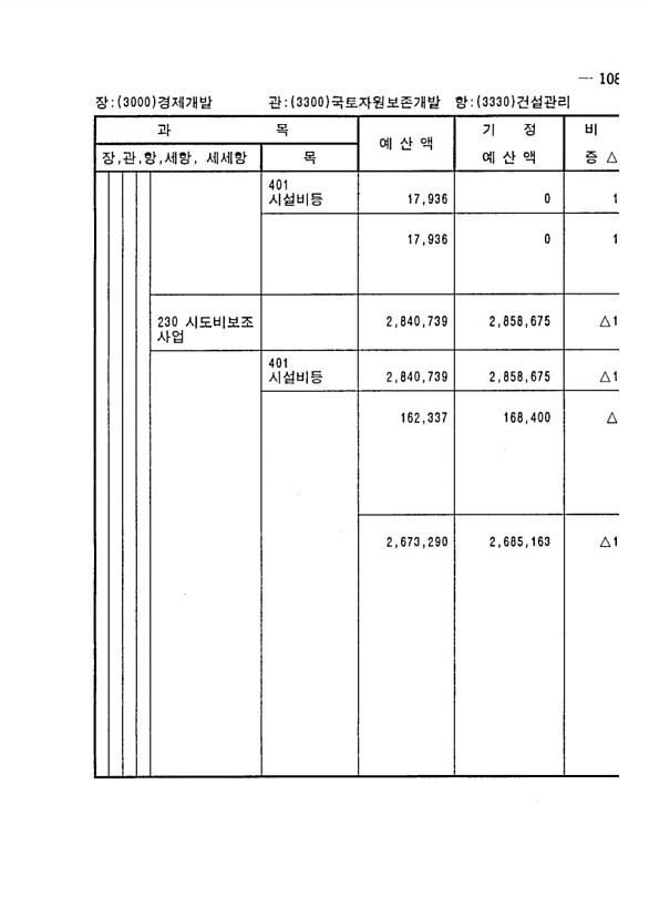 195페이지