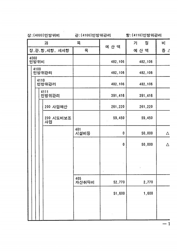 203페이지