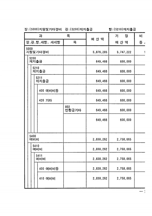 209페이지