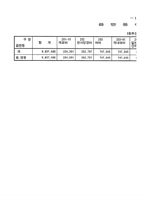 217페이지