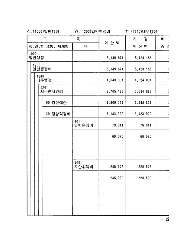 223페이지