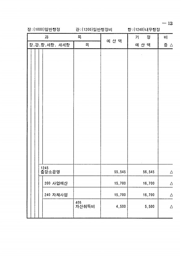 225페이지