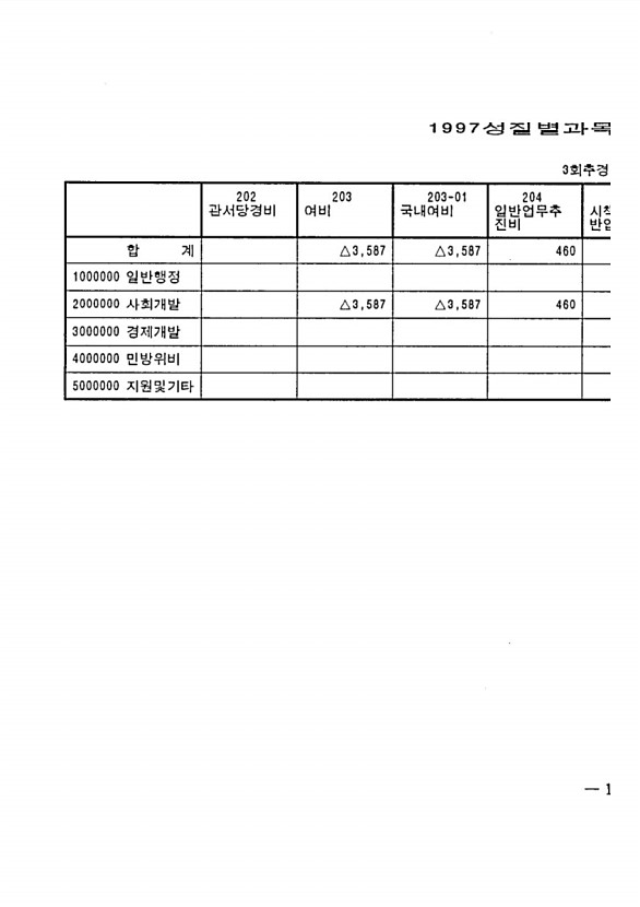 243페이지