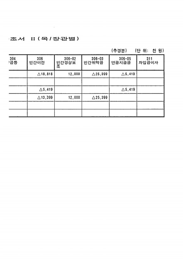 248페이지