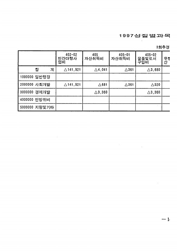 251페이지