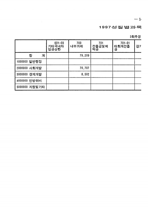 253페이지