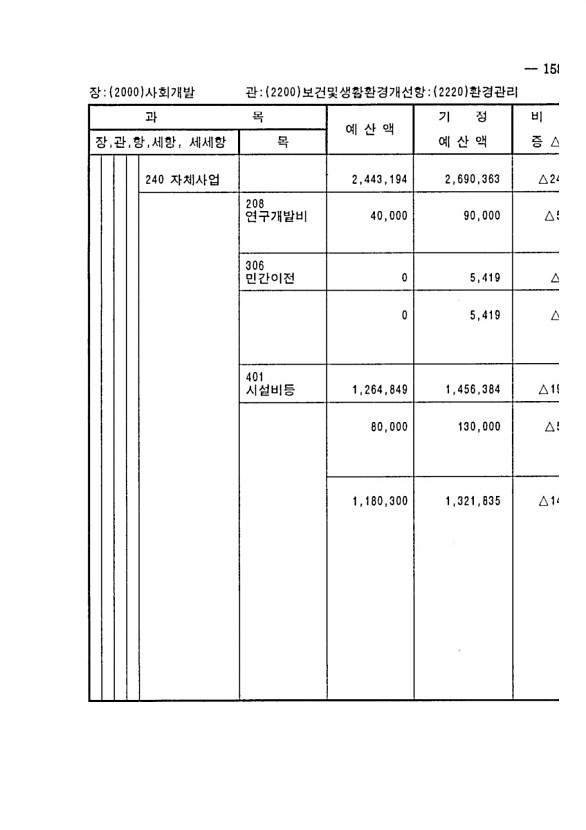 269페이지