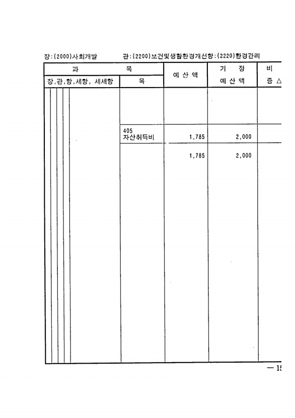 271페이지