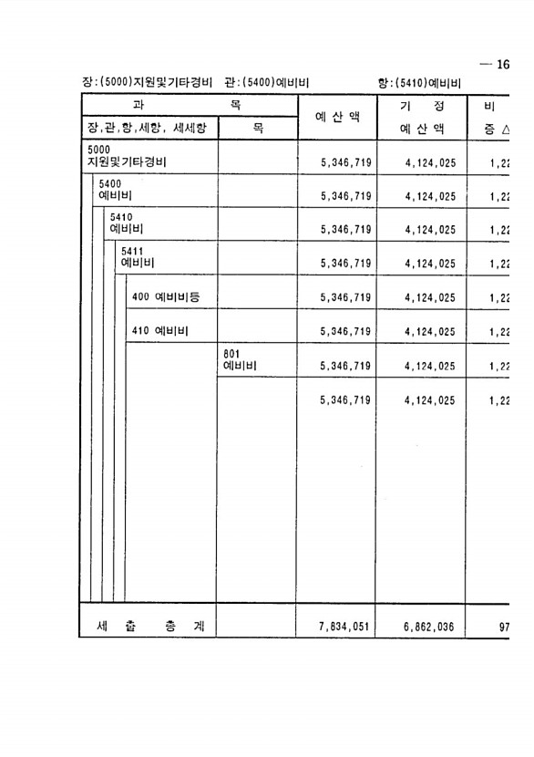 273페이지