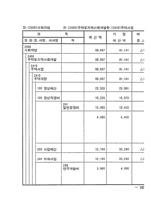 279페이지