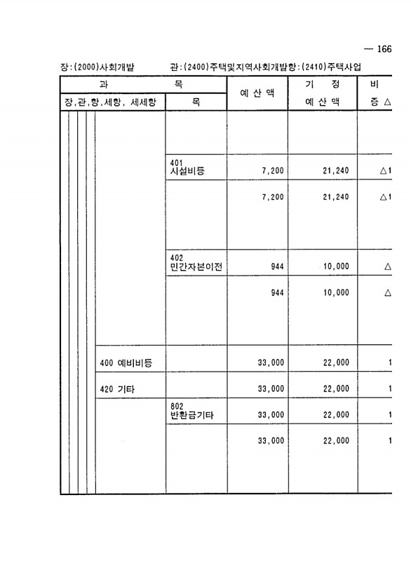 281페이지