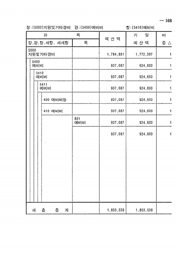 285페이지