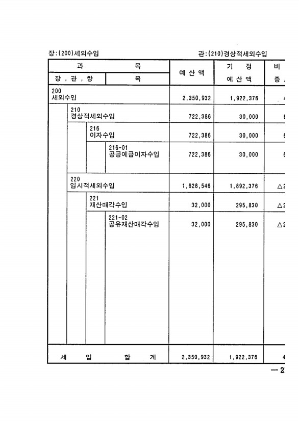 345페이지